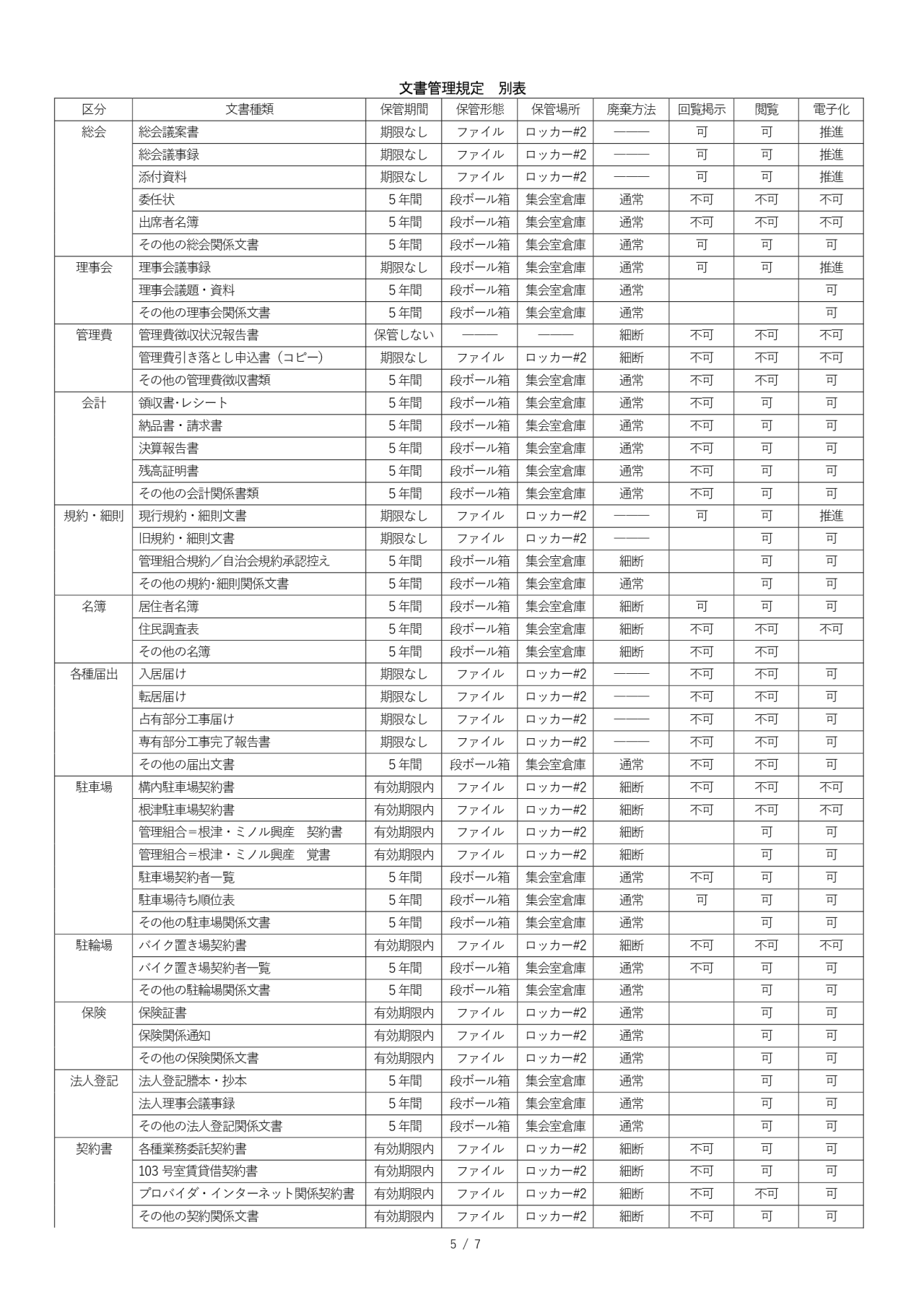 文書管理規定　別表1