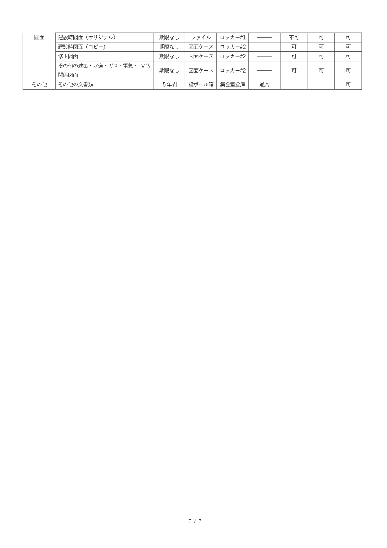 文書管理規定　別表2
