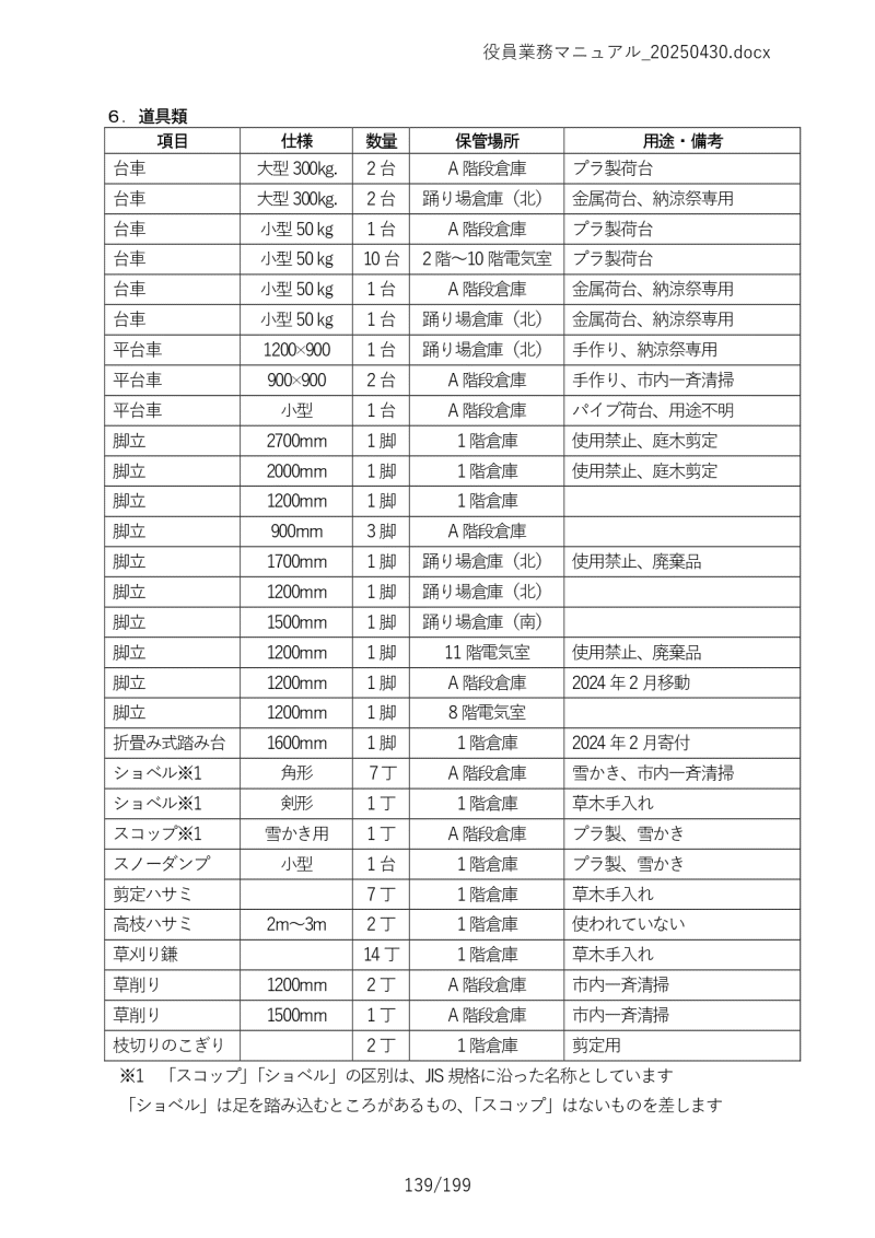 Ɩ}jA139